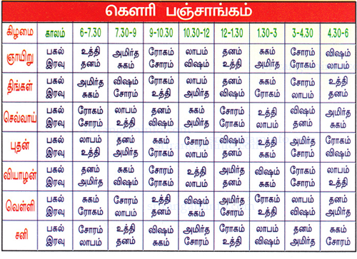 Tamil Panchangam Birth Chart
