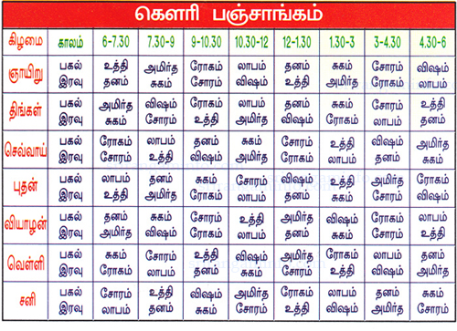 Rasi Chart Gujarati